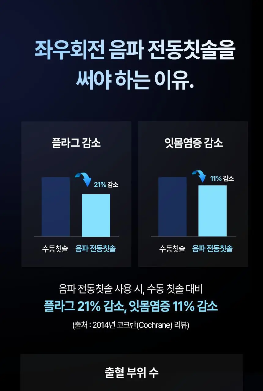 [FDA 인증] 알로코리아 듀얼덴티 좌우회전 음파 전동칫솔 ATA1S 상세페이지 12
